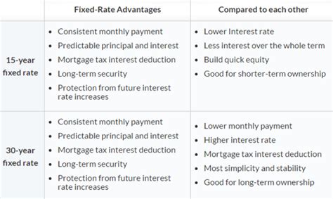 prime lending reviews complaints.